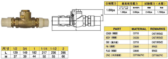 臺灣富山黃/青銅止回閥-塑料鏈接參數圖
