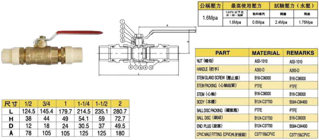 臺灣富山黃銅/青銅球閥-塑料鏈接參數圖